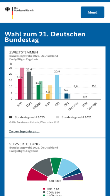 bundeswahlleiterin.de