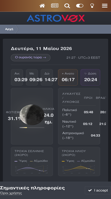 astrovox.gr