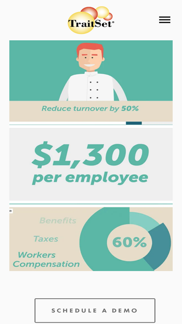 traitset.com