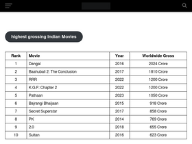'boxofficebusiness.in' screenshot