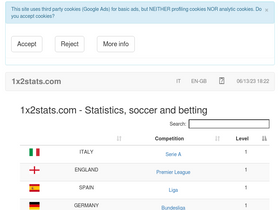 Radnicki 1923 - FK Javor Ivanjica Head to Head Statistics Games, Soccer  Results 17/02/2024 - Soccer Database Wettpoint