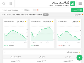 'shakhesban.com' screenshot