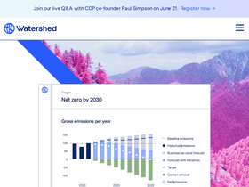 'watershed.com' screenshot