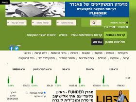 'funder.co.il' screenshot