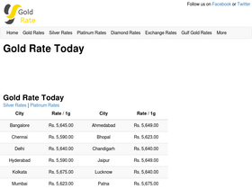 'gold-rate.co.in' screenshot