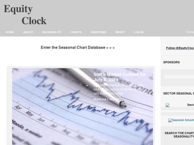 'equityclock.com' screenshot