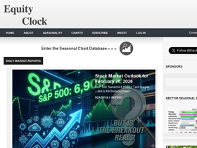 'equityclock.com' screenshot