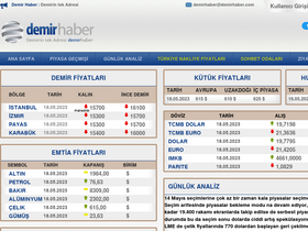 'demirhaber.com' screenshot