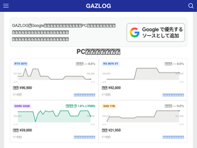 gazlog.jp
