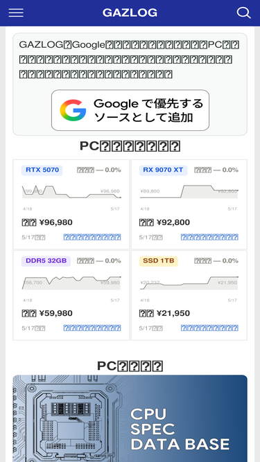gazlog.jp