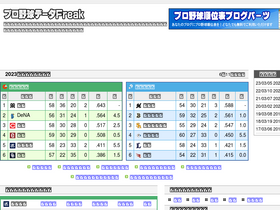 'baseball-data.com' screenshot