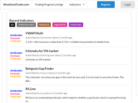 'wisestocktrader.com' screenshot