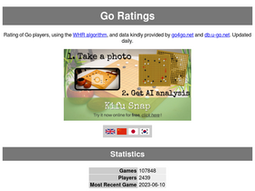 'goratings.org' screenshot
