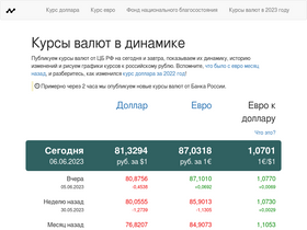 'ratestats.com' screenshot