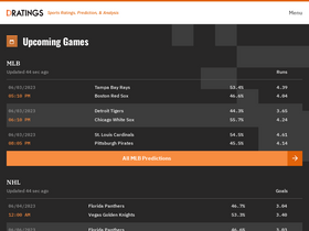 'dratings.com' screenshot