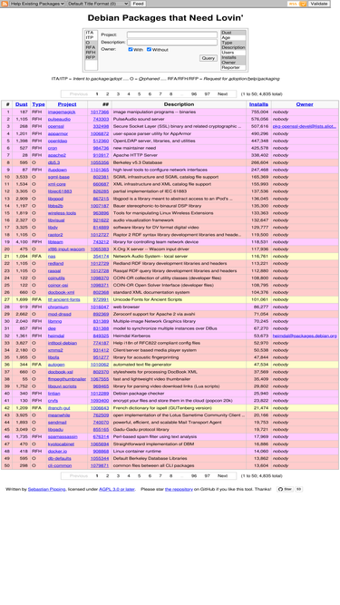 wnpp.debian.net
