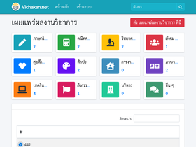 'vichakan.net' screenshot