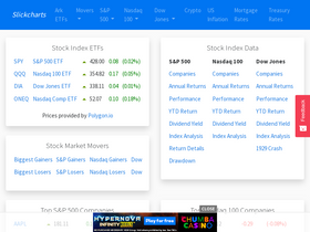 'slickcharts.com' screenshot