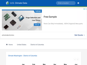 'usclimatedata.com' screenshot