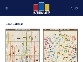 'usefulcharts.com' screenshot