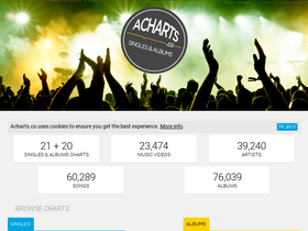 'acharts.co' screenshot