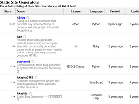 staticsitegenerators.net