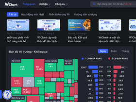 'wichart.vn' screenshot