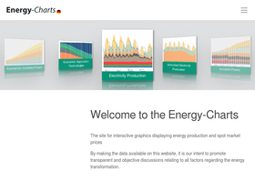 'energy-charts.info' screenshot
