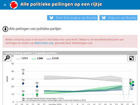 allepeilingen.com