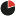 paretofp.co.uk