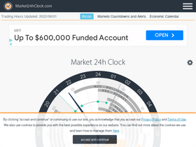 'market24hclock.com' screenshot
