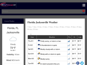 '15dayforecast.net' screenshot