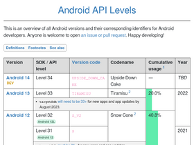 'apilevels.com' screenshot