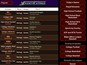 'masseyratings.com' screenshot