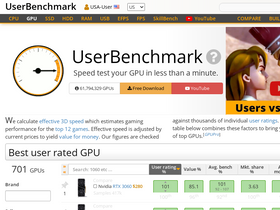 Gpu discount userbenchmark vs