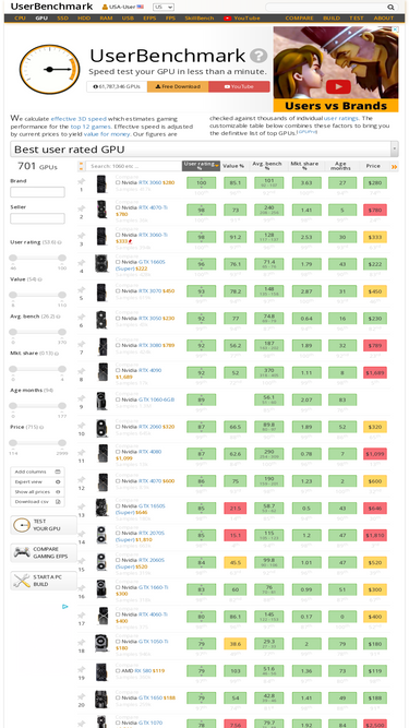 gpu.userbenchmark Traffic Analytics Ranking Stats Tech