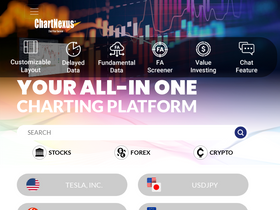 'chartnexus.com' screenshot