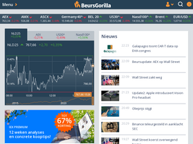 'beursgorilla.nl' screenshot