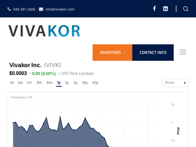 vivakor.com