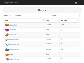 'deeptownguide.com' screenshot