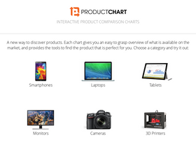 'productchart.com' screenshot