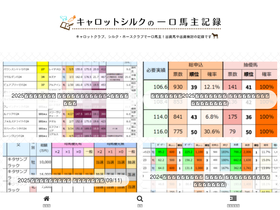 carrotsilkrecord.com