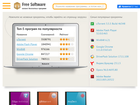 'free-software.com.ua' screenshot
