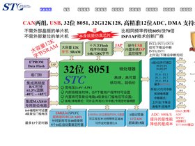 stcai.com