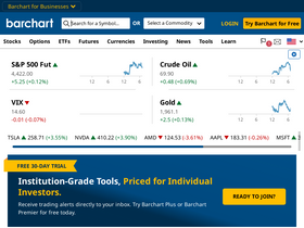 'barchart.com' screenshot