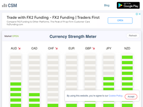 'currencystrengthmeter.org' screenshot