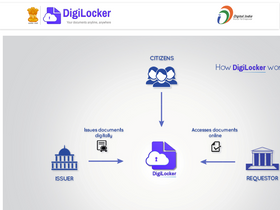 api.digitallocker.gov.in