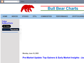 bullbearcharts.blogspot.com
