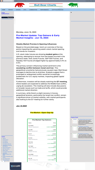 bullbearcharts.blogspot.com