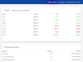 'bolchile.com' screenshot